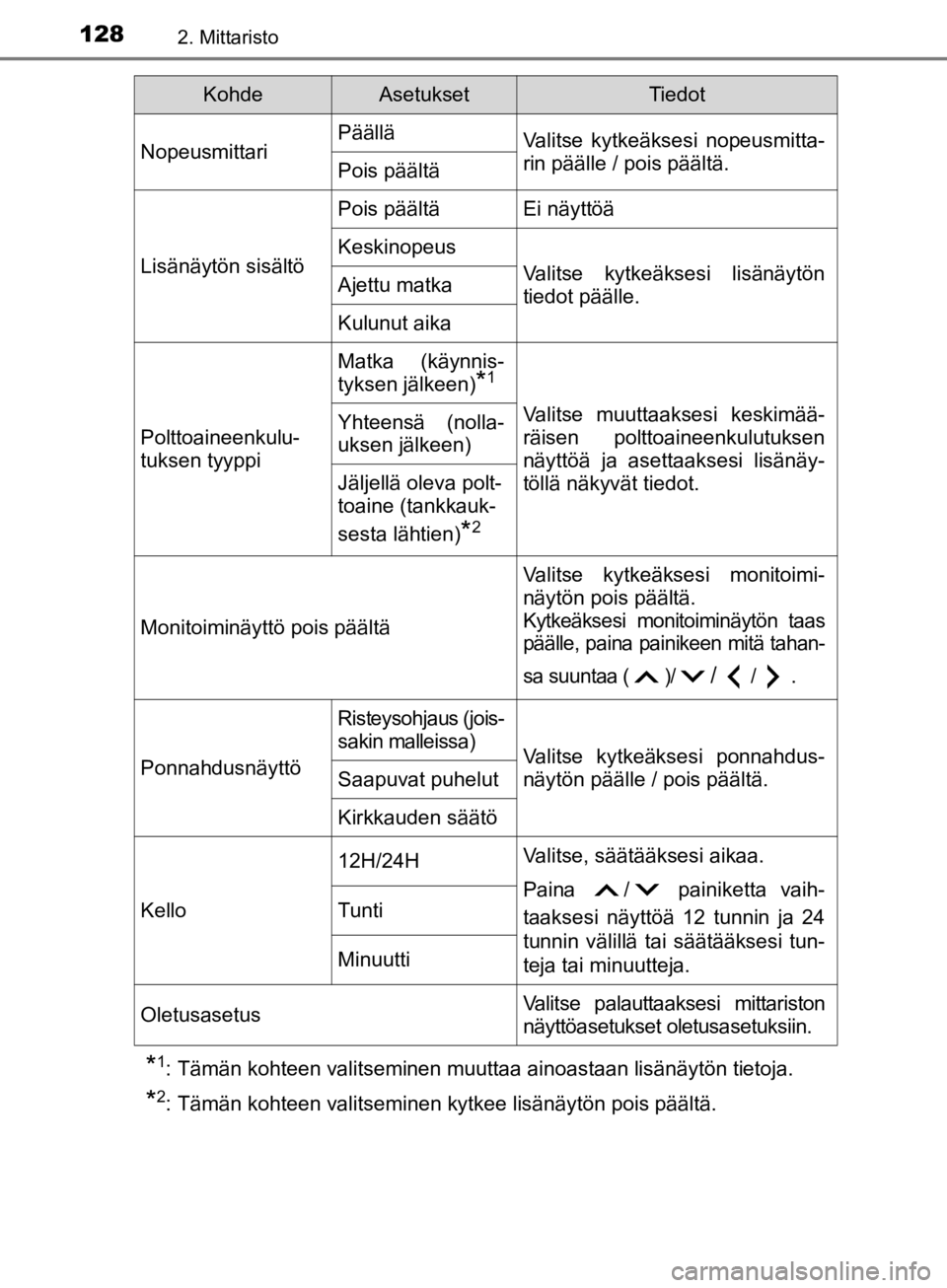 TOYOTA CAMRY 2020  Omistajan Käsikirja (in Finnish) 1282. Mittaristo
CAMRY_HV_OM33E11FI
*1: Tämän kohteen valitseminen muuttaa ainoastaan lisänäytön tietoja.
*2: Tämän kohteen valitseminen kytkee lisänäytön pois päältä.
NopeusmittariPääl