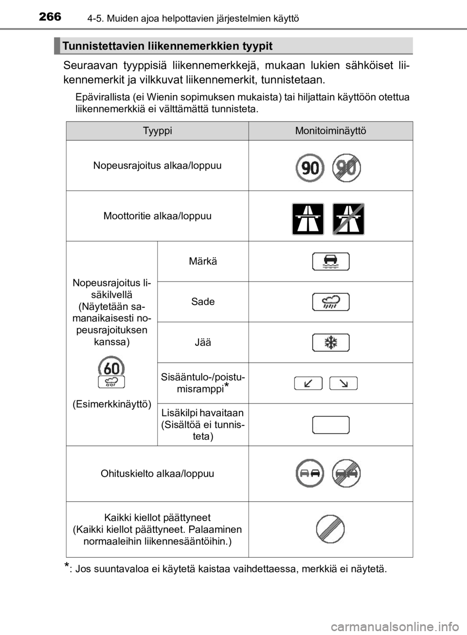 TOYOTA CAMRY 2020  Omistajan Käsikirja (in Finnish) 2664-5. Muiden ajoa helpottavien järjestelmien käyttö
CAMRY_HV_OM33E11FI
Seuraavan tyyppisiä liikennemerkkejä, mukaan lukien sähköiset lii-
kennemerkit ja vilkkuvat  liikennemerkit, tunnistetaa