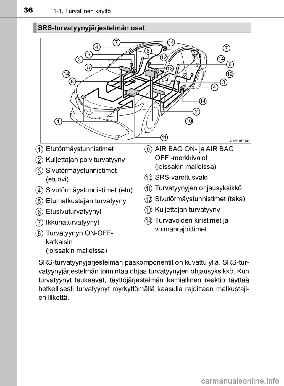 TOYOTA CAMRY 2020  Omistajan Käsikirja (in Finnish) 361-1. Turvallinen käyttö
CAMRY_HV_OM33E11FI
SRS-turvatyynyjärjestelmän pääkomponentit on kuvattu yllä. SRS-tur-
vatyynyjärjestelmän toimintaa ohj aa turvatyynyjen ohjausyksikkö. Kun
turvaty