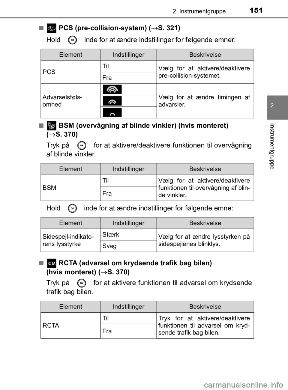 TOYOTA CAMRY 2019 Brugsanvisning (in Danish) 1512. Instrumentgruppe
OM33E11DK
2
Instrumentgruppe
n PCS (pre-collision-system) (S. 321)
Hold inde for at ændre i ndstillinger for følgende emner:
n BSM (overvågning af blinde vinkler) (hvis TOYOTA CAMRY 2019 Brugsanvisning (in Danish) 1512. Instrumentgruppe
OM33E11DK
2
Instrumentgruppe
n PCS (pre-collision-system) (S. 321)
Hold inde for at ændre i ndstillinger for følgende emner:
n BSM (overvågning af blinde vinkler) (hvis