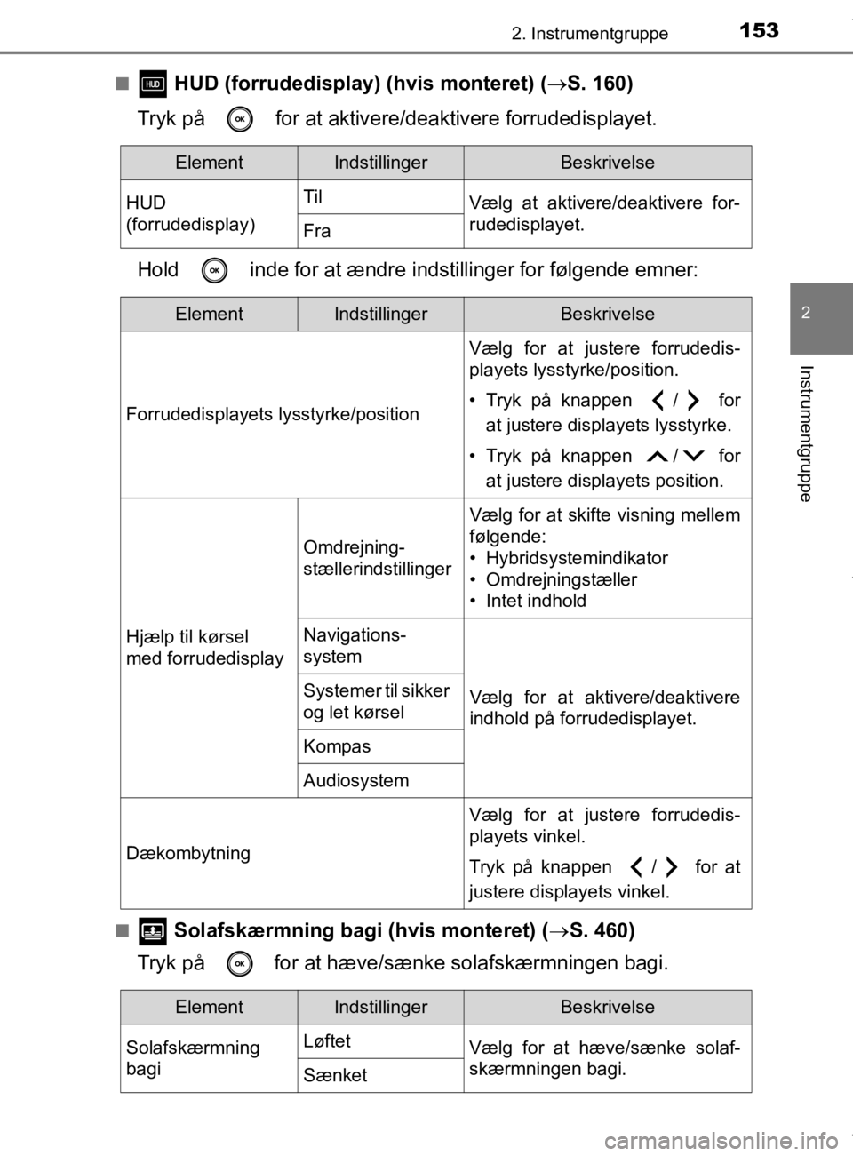 TOYOTA CAMRY 2019 Brugsanvisning (in Danish) 1532. Instrumentgruppe
OM33E11DK
2
Instrumentgruppe
n HUD (forrudedisplay) (hvis monteret) (S. 160)
Tryk på for at aktivere/deaktivere forrudedisplayet.
Hold inde for at ændre i ndstillinger TOYOTA CAMRY 2019 Brugsanvisning (in Danish) 1532. Instrumentgruppe
OM33E11DK
2
Instrumentgruppe
n HUD (forrudedisplay) (hvis monteret) (S. 160)
Tryk på for at aktivere/deaktivere forrudedisplayet.
Hold inde for at ændre i ndstillinger
