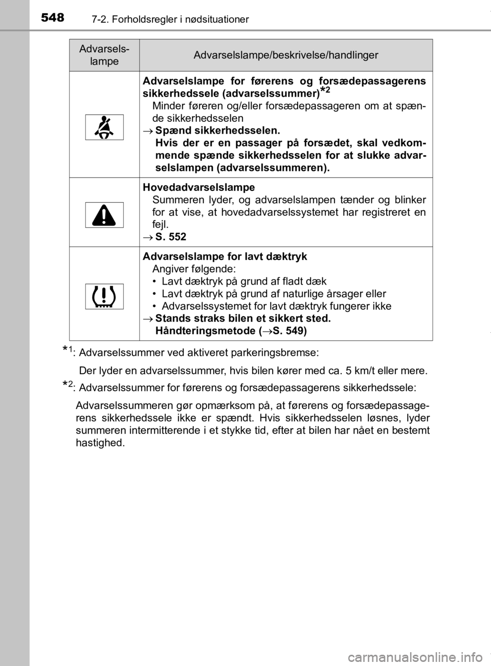 TOYOTA CAMRY 2019 Brugsanvisning (in Danish) 5487-2. Forholdsregler i nødsituationer
OM33E11DK
*1: Advarselssummer ved aktiveret parkeringsbremse:Der lyder en advarselssummer, hvis bilen kører med ca. 5 km/t eller mere.
*2: Advarselssummer for TOYOTA CAMRY 2019 Brugsanvisning (in Danish) 5487-2. Forholdsregler i nødsituationer
OM33E11DK
*1: Advarselssummer ved aktiveret parkeringsbremse:Der lyder en advarselssummer, hvis bilen kører med ca. 5 km/t eller mere.
*2: Advarselssummer for