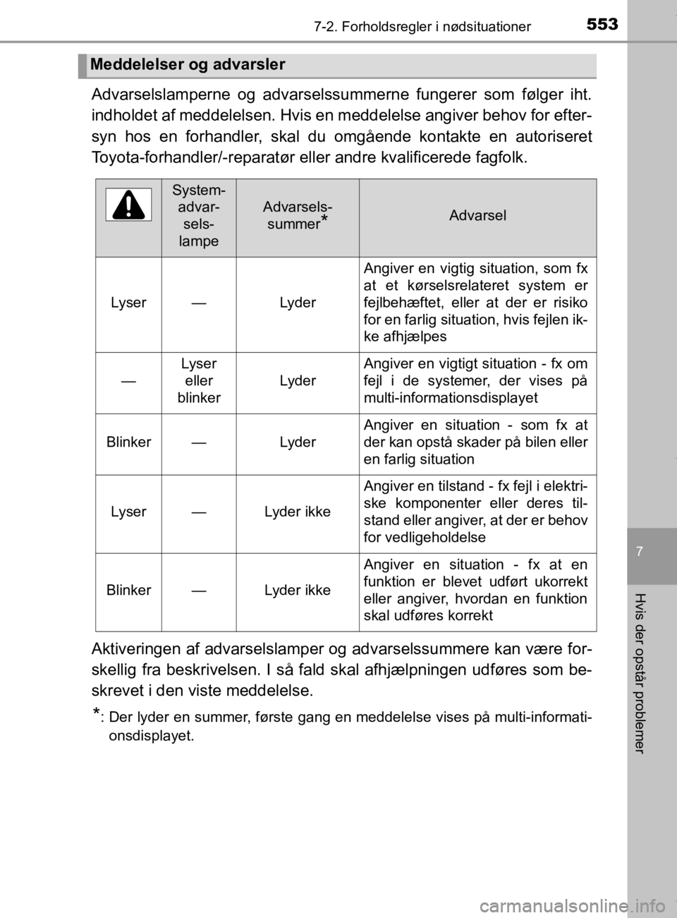 TOYOTA CAMRY 2019  Brugsanvisning (in Danish) 5537-2. Forholdsregler i nødsituationer
OM33E11DK
7
Hvis der opstår problemer
Advarselslamperne og advarselssummerne fungerer som følger iht.
indholdet af meddelelsen. Hvis en meddelelse angiver be