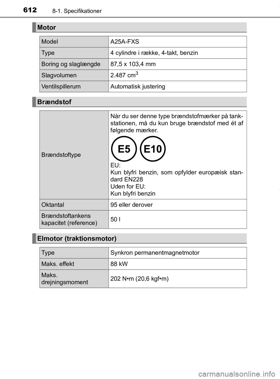 TOYOTA CAMRY 2019  Brugsanvisning (in Danish) 6128-1. Specifikationer
OM33E11DK
Motor
ModelA25A-FXS
Type4 cylindre i række, 4-takt, benzin
Boring og slaglængde 87,5 x 103,4 mm
Slagvolumen 2.487 cm3
Ventilspillerum Automatisk justering
Brændsto