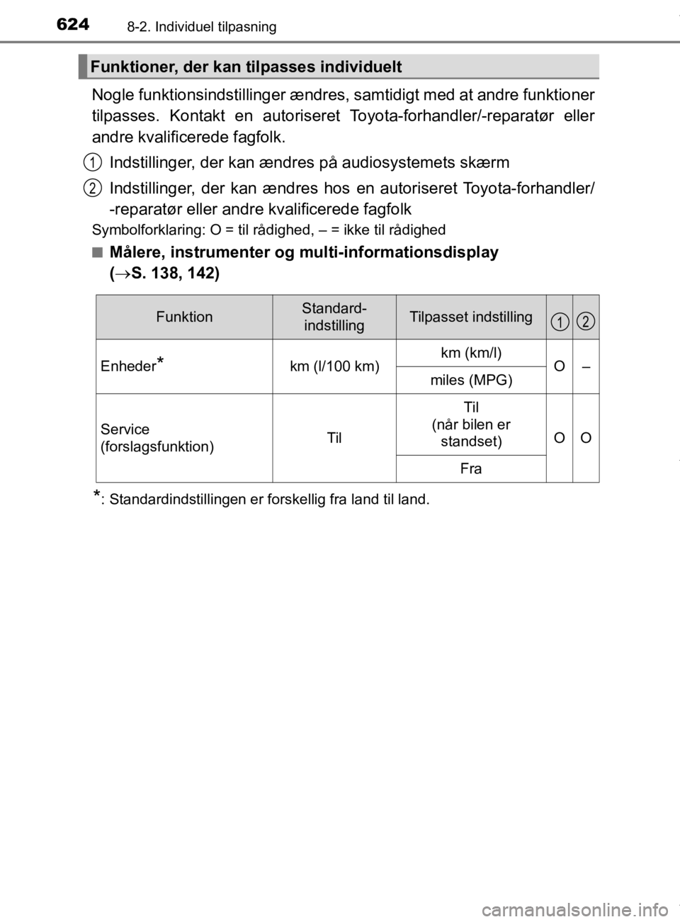 TOYOTA CAMRY 2019  Brugsanvisning (in Danish) 6248-2. Individuel tilpasning
OM33E11DK
Nogle funktionsindstillinger ændres, samtidigt med at andre funktioner
tilpasses. Kontakt en autoriseret Toyota-forhandler/-reparatør eller
andre kvalificered