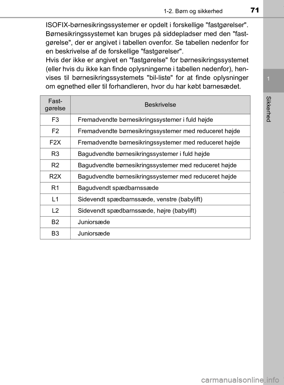 TOYOTA CAMRY 2019 Brugsanvisning (in Danish) 711-2. Børn og sikkerhed
1
Sikkerhed
OM33E11DK
ISOFIX-børnesikringssystemer er opdelt i forskellige "fastgørelser".
Børnesikringssystemet kan bruges på siddepladser med den "fast-
gørelse", der TOYOTA CAMRY 2019 Brugsanvisning (in Danish) 711-2. Børn og sikkerhed
1
Sikkerhed
OM33E11DK
ISOFIX-børnesikringssystemer er opdelt i forskellige "fastgørelser".
Børnesikringssystemet kan bruges på siddepladser med den "fast-
gørelse", der
