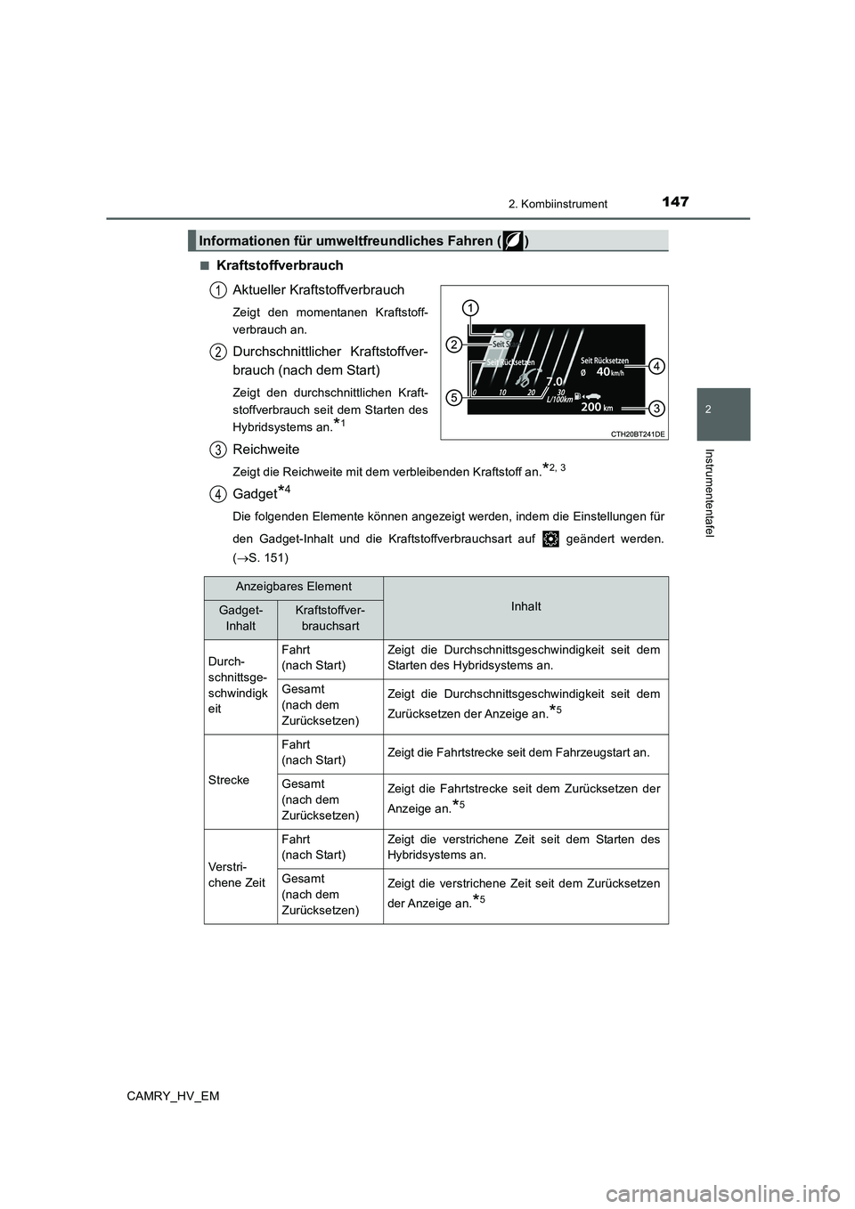 TOYOTA CAMRY 2019  Betriebsanleitungen (in German) 1472. Kombiinstrument
2
Instrumententafel
CAMRY_HV_EM■
Kraftstoffverbrauch
Aktueller Kraftstoffverbrauch
Zeigt den momentanen Kraftstoff-
verbrauch an.
Durchschnittlicher Kraftstoffver-
brauch (nach