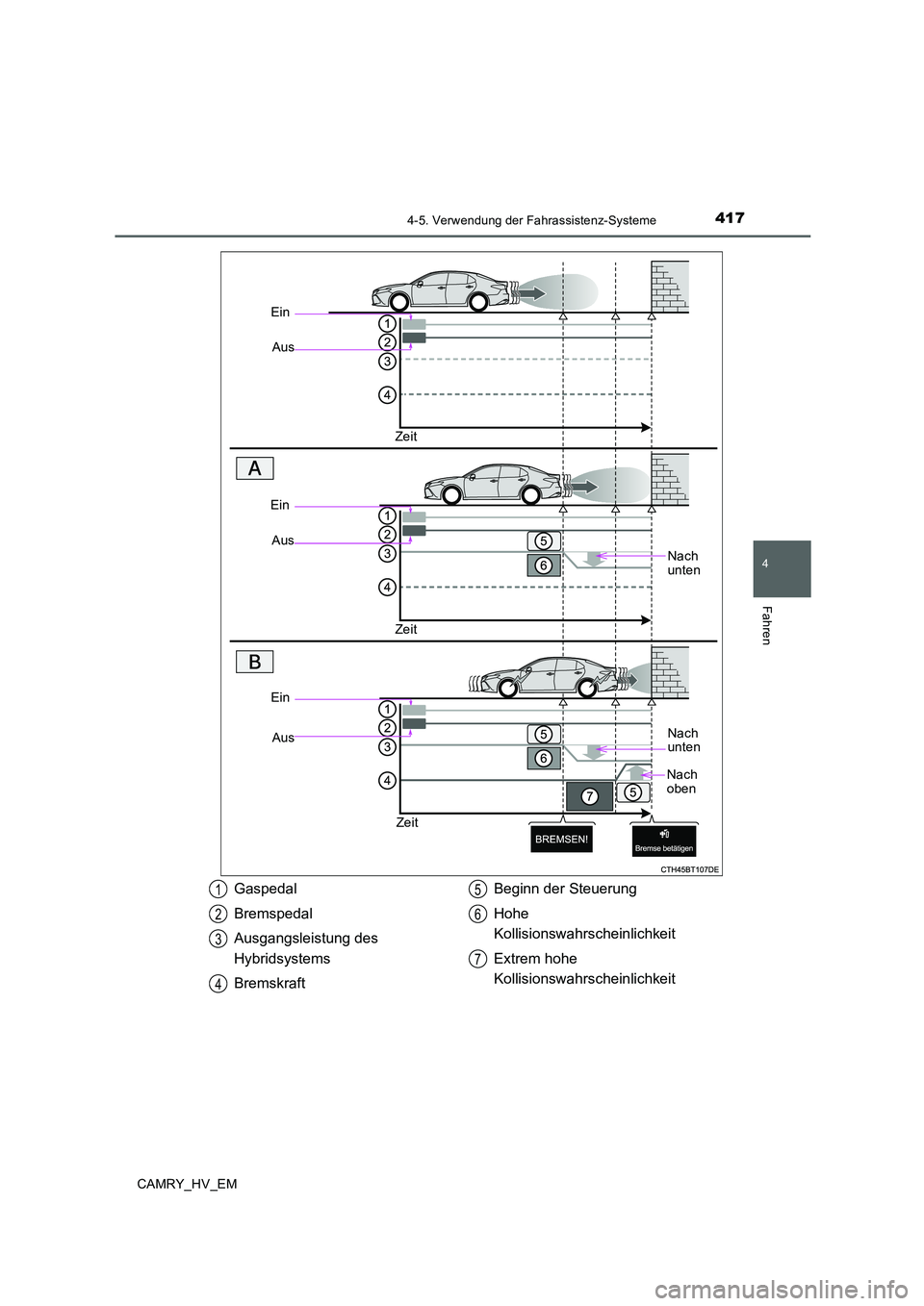 TOYOTA CAMRY 2019  Betriebsanleitungen (in German) 4174-5. Verwendung der Fahrassistenz-Systeme
4
Fahren
CAMRY_HV_EM
Ein
Aus
Zeit
Nach 
unten
Ein
Aus
Zeit
Ein
Aus
Zeit
Nach 
unten
Nach 
oben
Gaspedal
Bremspedal
Ausgangsleistung des 
Hybridsystems
Brem