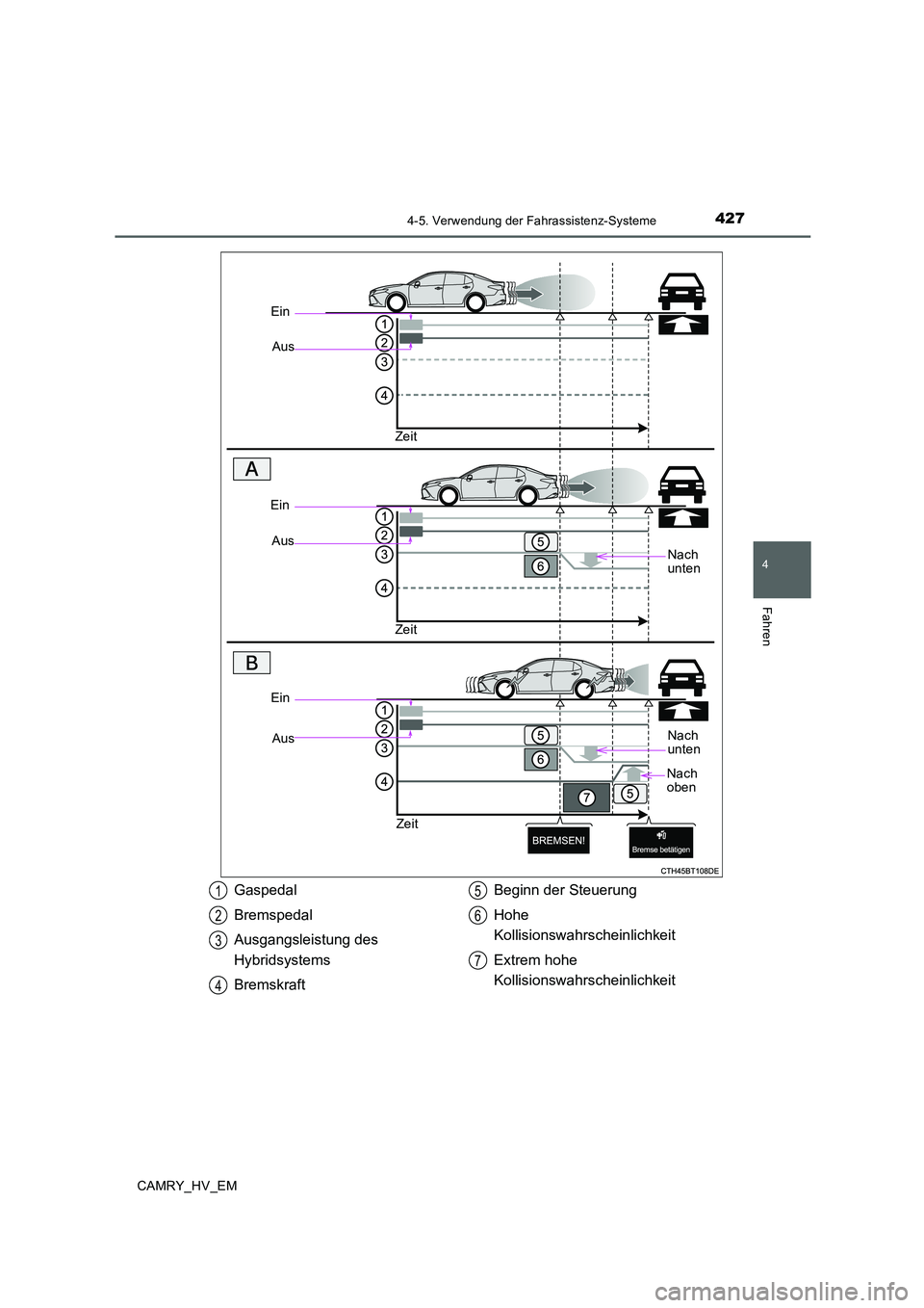 TOYOTA CAMRY 2019  Betriebsanleitungen (in German) 4274-5. Verwendung der Fahrassistenz-Systeme
4
Fahren
CAMRY_HV_EM
Ein
Aus
Zeit
Nach 
unten
Ein
Aus
Zeit
Ein
Aus
Zeit
Nach 
unten
Nach 
oben
Gaspedal
Bremspedal
Ausgangsleistung des 
Hybridsystems
Brem
