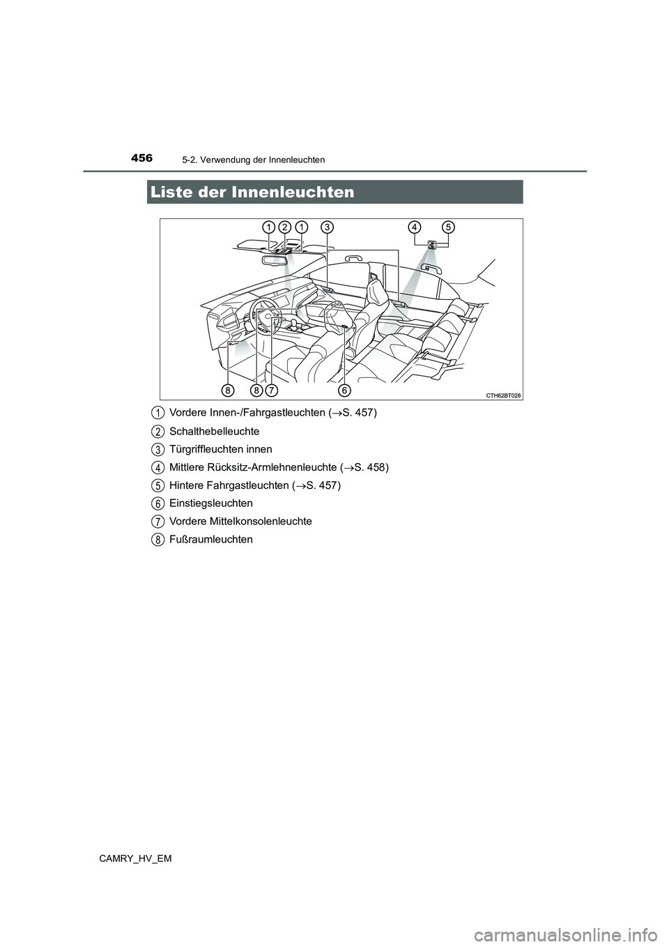 TOYOTA CAMRY 2019  Betriebsanleitungen (in German) 456
CAMRY_HV_EM
5-2. Verwendung der Innenleuchten
Vordere Innen-/Fahrgastleuchten (→S. 457)
Schalthebelleuchte
Türgriffleuchten innen
Mittlere Rücksitz-Armlehnenleuchte (→S. 458)
Hintere Fahrgas