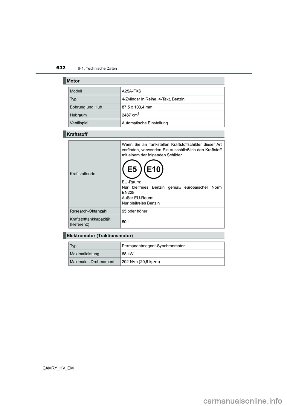 TOYOTA CAMRY 2019  Betriebsanleitungen (in German) 6328-1. Technische Daten
CAMRY_HV_EM
Motor
Modell A25A-FXS
Typ 4-Zylinder in Reihe, 4-Takt, Benzin
Bohrung und Hub 87,5 x 103,4 mm
Hubraum 2487 cm3
Ventilspiel Automatische Einstellung
Kraftstoff
Kraf