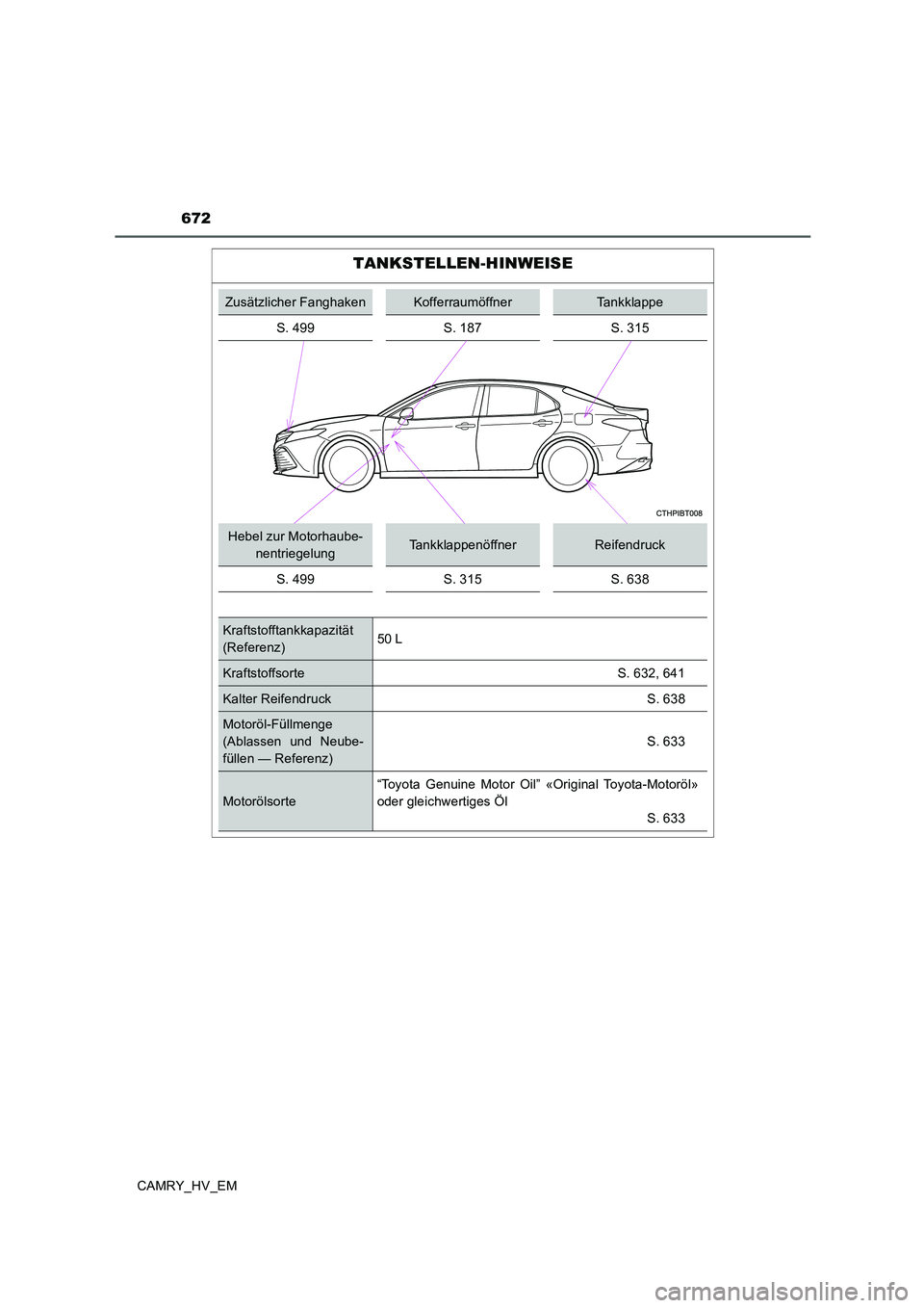 TOYOTA CAMRY 2019  Betriebsanleitungen (in German) 672
CAMRY_HV_EM
TANKSTELLEN-HINWEISE
Zusätzlicher FanghakenKofferraumöffnerTankklappe
S. 499 S. 187 S. 315
Hebel zur Motorhaube-
nentriegelungTankklappenöffnerReifendruck
S. 499 S. 315 S. 638
Kraft