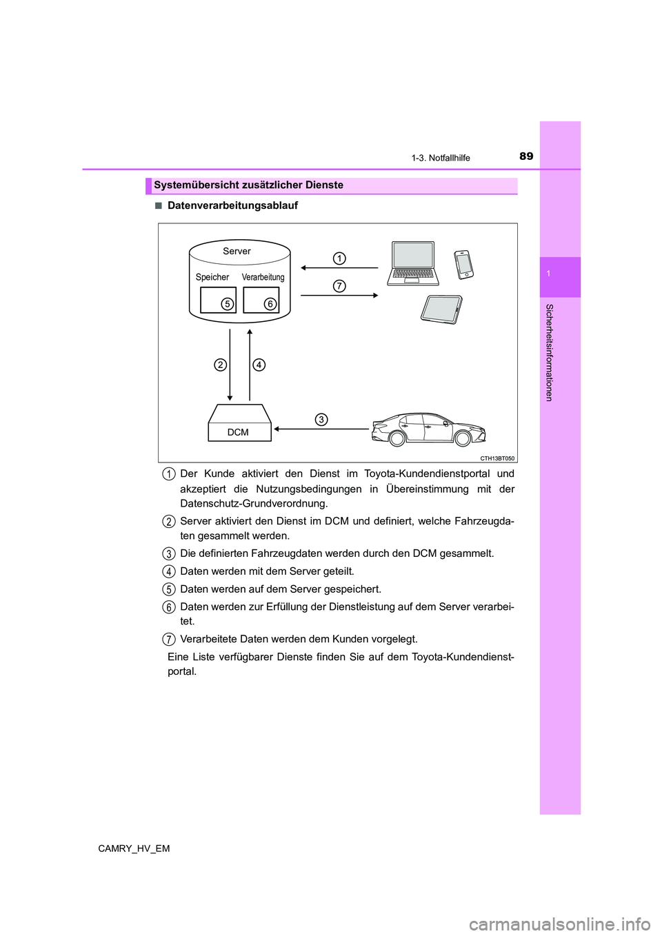 TOYOTA CAMRY 2019  Betriebsanleitungen (in German) 891-3. Notfallhilfe
1
Sicherheitsinformationen
CAMRY_HV_EM■
Datenverarbeitungsablauf
Der Kunde aktiviert den Dienst im Toyota-Kundendienstportal und
akzeptiert die Nutzungsbedingungen in Übereinsti