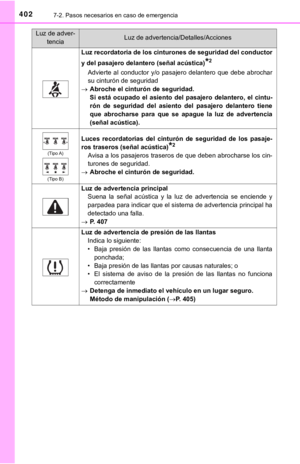 Page 402