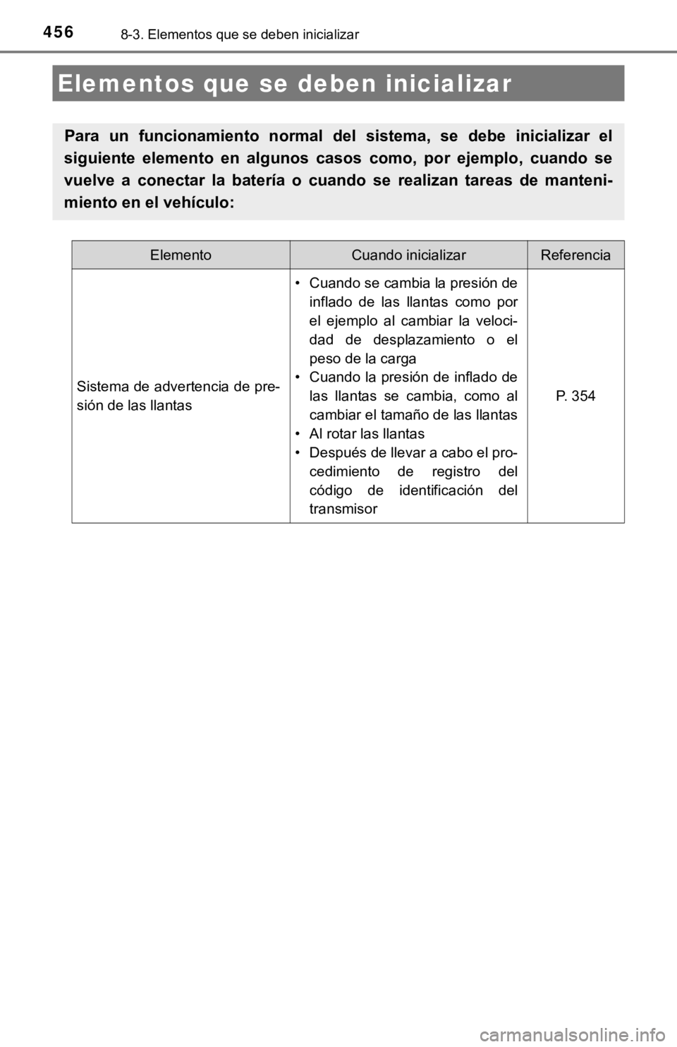 TOYOTA CAMRY 2019  Manual del propietario (in Spanish) 4568-3. Elementos que se deben inicializar
Elementos que se deben inicializar
Para  un  funcionamiento  normal  del  sistema,  se  debe  inicializar el
siguiente  elemento  en   algunos  casos  como, 