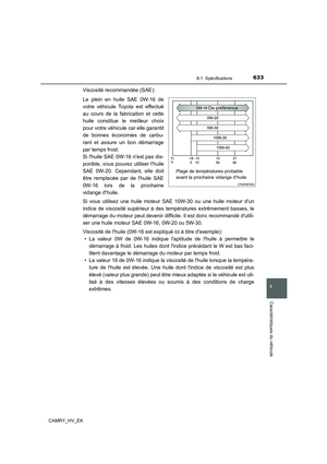 Page 633