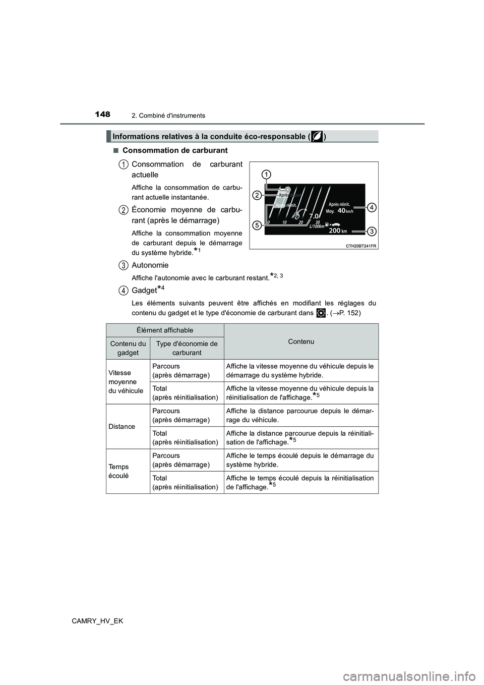 TOYOTA CAMRY 2019  Manuel du propriétaire (in French) 1482. Combiné dinstruments
CAMRY_HV_EK■
Consommation de carburant
Consommation de carburant
actuelle
Affiche la consommation de carbu-
rant actuelle instantanée.
Économie moyenne de carbu-
rant 