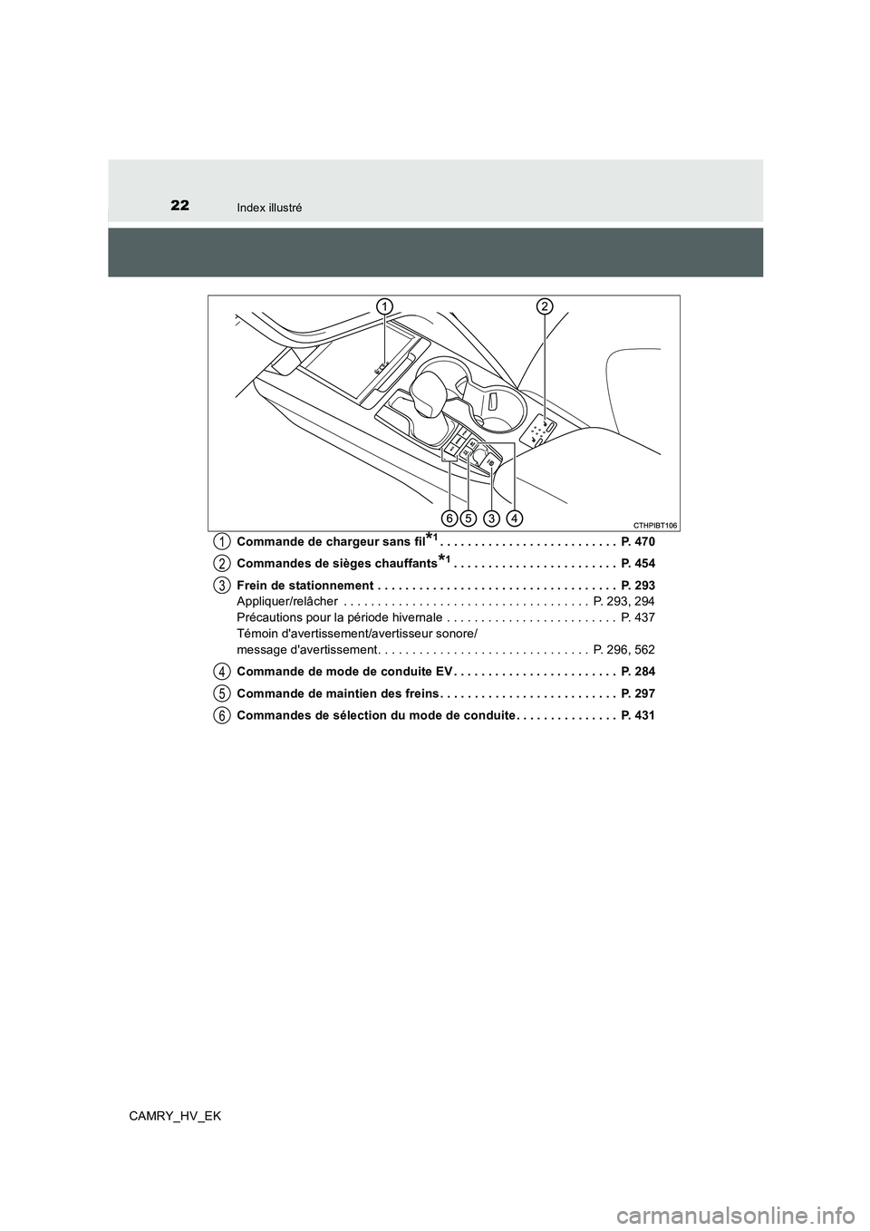 TOYOTA CAMRY 2019  Manuel du propriétaire (in French) 22Index illustré
CAMRY_HV_EKCommande de chargeur sans fil
*1. . . . . . . . . . . . . . . . . . . . . . . . . .  P. 470
Commandes de sièges chauffants
*1. . . . . . . . . . . . . . . . . . . . . . .