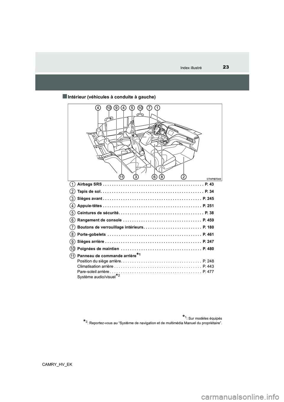 TOYOTA CAMRY 2019  Manuel du propriétaire (in French) 23Index illustré
CAMRY_HV_EK
■Intérieur (véhicules à conduite à gauche)
Airbags SRS . . . . . . . . . . . . . . . . . . . . . . . . . . . . . . . . . . . . . . . . . . . . .  P. 43
Tapis de sol