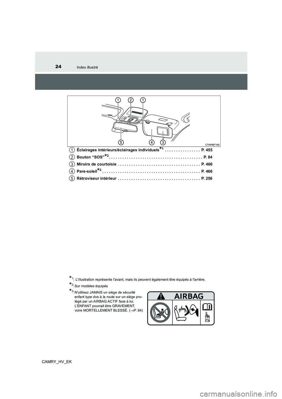 TOYOTA CAMRY 2019  Manuel du propriétaire (in French) 24Index illustré
CAMRY_HV_EKÉclairages intérieurs/éclairages individuels
*1 . . . . . . . . . . . . . . . .  P. 455
Bouton “SOS”
*2. . . . . . . . . . . . . . . . . . . . . . . . . . . . . . .