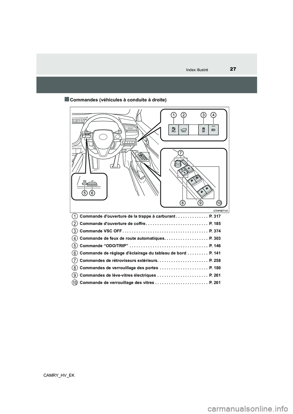 TOYOTA CAMRY 2019  Manuel du propriétaire (in French) 27Index illustré
CAMRY_HV_EK
■Commandes (véhicules à conduite à droite)
Commande douverture de la trappe à carburant . . . . . . . . . . . . . .  P. 317
Commande douverture de coffre . . . . 