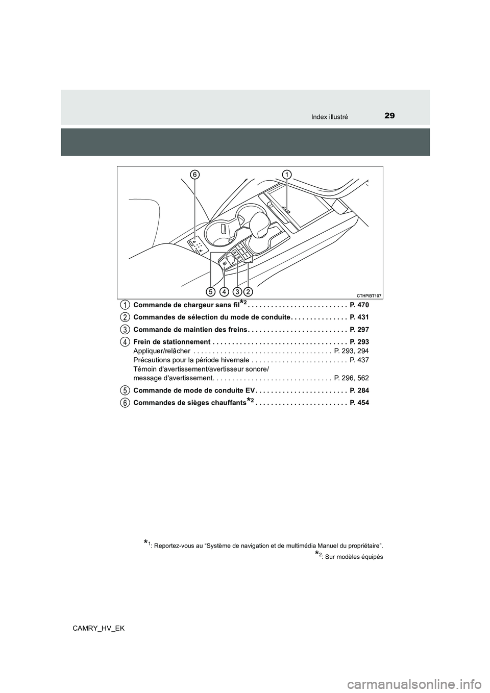 TOYOTA CAMRY 2019 Manuel du propriétaire (in French) 29Index illustré
CAMRY_HV_EKCommande de chargeur sans fil
*2. . . . . . . . . . . . . . . . . . . . . . . . . . P. 470
Commandes de sélection du mode de conduite . . . . . . . . . . . . . . . P. 4 TOYOTA CAMRY 2019 Manuel du propriétaire (in French) 29Index illustré
CAMRY_HV_EKCommande de chargeur sans fil
*2. . . . . . . . . . . . . . . . . . . . . . . . . . P. 470
Commandes de sélection du mode de conduite . . . . . . . . . . . . . . . P. 4