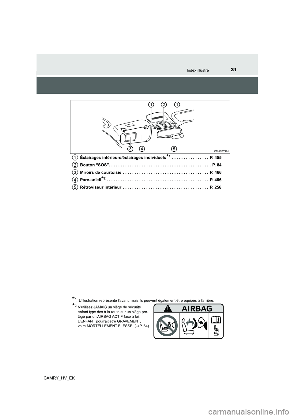 TOYOTA CAMRY 2019  Manuel du propriétaire (in French) 31Index illustré
CAMRY_HV_EKÉclairages intérieurs/éclairages individuels
*1 . . . . . . . . . . . . . . . .  P. 455
Bouton “SOS”. . . . . . . . . . . . . . . . . . . . . . . . . . . . . . . . 