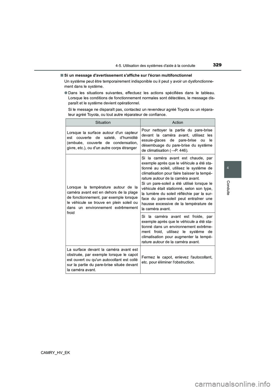 TOYOTA CAMRY 2019 Manuel du propriétaire (in French) 3294-5. Utilisation des systèmes daide à la conduite
4
Conduite
CAMRY_HV_EK■Si un message davertissement saffiche sur lécran multifonctionnel
Un système peut être temporairement indisponibl TOYOTA CAMRY 2019 Manuel du propriétaire (in French) 3294-5. Utilisation des systèmes daide à la conduite
4
Conduite
CAMRY_HV_EK■Si un message davertissement saffiche sur lécran multifonctionnel
Un système peut être temporairement indisponibl