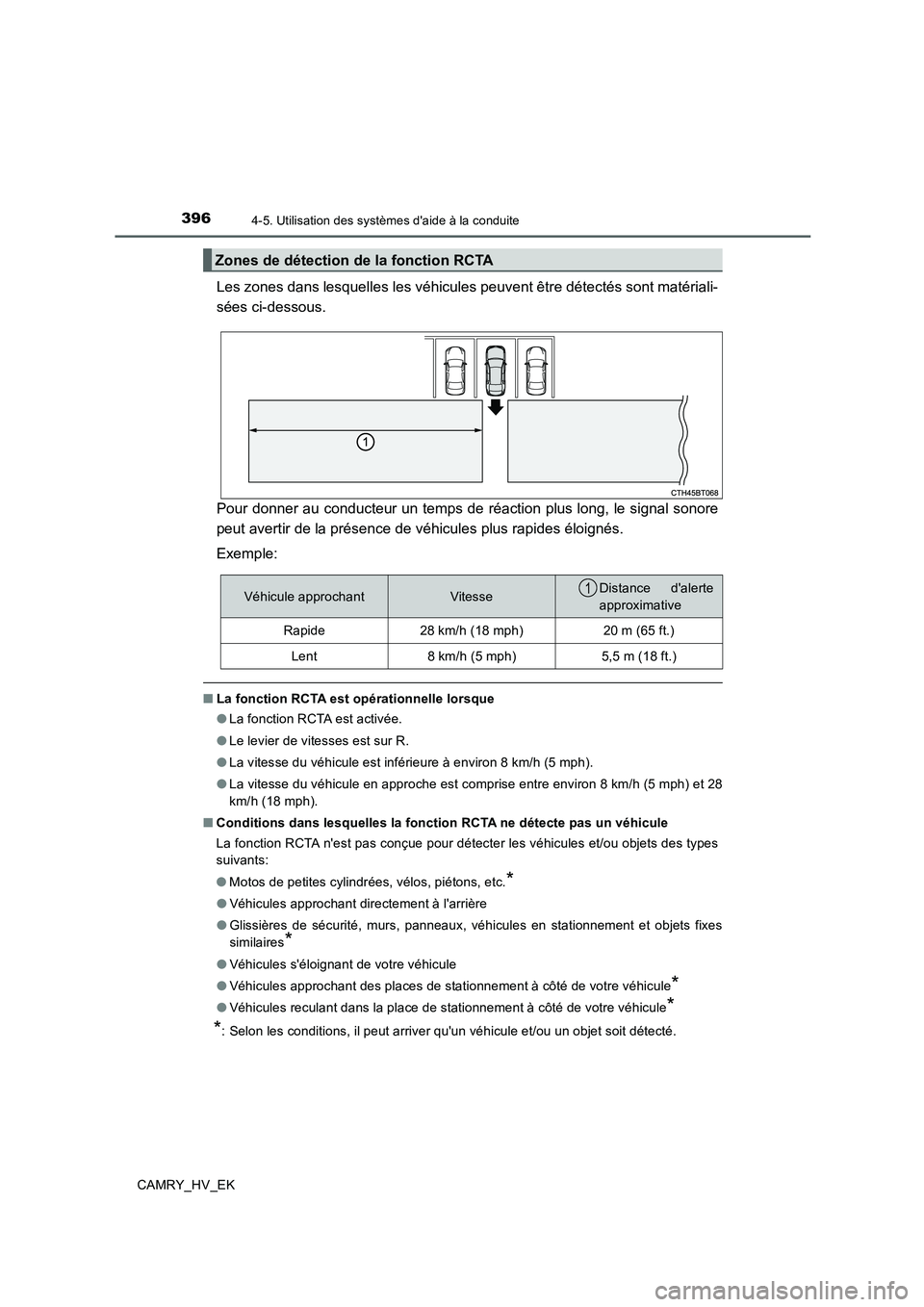 TOYOTA CAMRY 2019 Manuel du propriétaire (in French) 3964-5. Utilisation des systèmes daide à la conduite
CAMRY_HV_EK
Les zones dans lesquelles les véhicules peuvent être détectés sont matériali-
sées ci-dessous.
Pour donner au conducteur un te TOYOTA CAMRY 2019 Manuel du propriétaire (in French) 3964-5. Utilisation des systèmes daide à la conduite
CAMRY_HV_EK
Les zones dans lesquelles les véhicules peuvent être détectés sont matériali-
sées ci-dessous.
Pour donner au conducteur un te