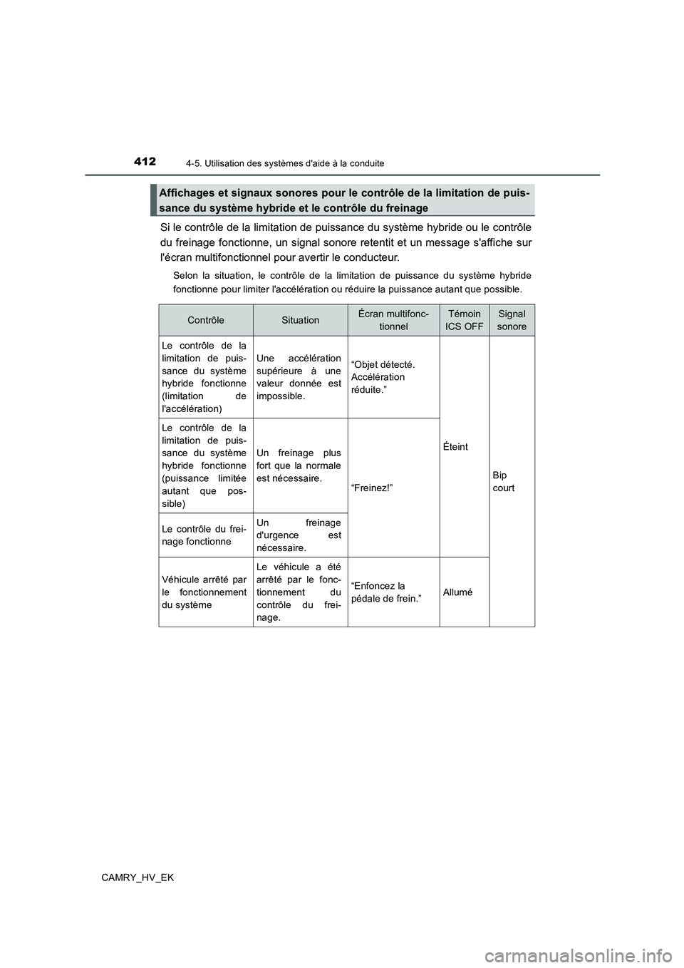 TOYOTA CAMRY 2019 Manuel du propriétaire (in French) 4124-5. Utilisation des systèmes daide à la conduite
CAMRY_HV_EK
Si le contrôle de la limitation de puissance du système hybride ou le contrôle
du freinage fonctionne, un signal sonore retentit TOYOTA CAMRY 2019 Manuel du propriétaire (in French) 4124-5. Utilisation des systèmes daide à la conduite
CAMRY_HV_EK
Si le contrôle de la limitation de puissance du système hybride ou le contrôle
du freinage fonctionne, un signal sonore retentit