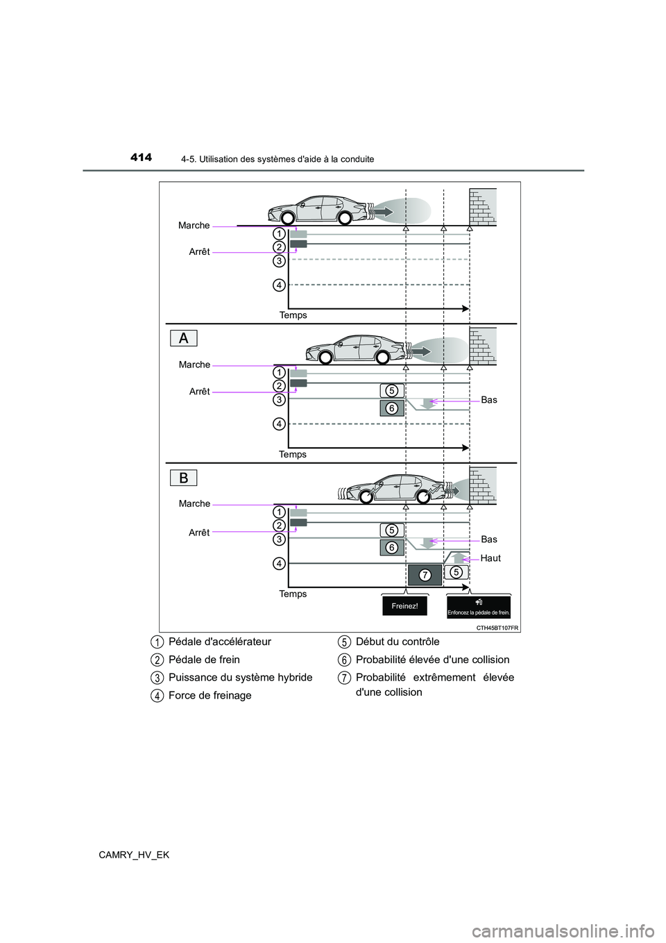TOYOTA CAMRY 2019  Manuel du propriétaire (in French) 4144-5. Utilisation des systèmes daide à la conduite
CAMRY_HV_EK
Marche
Arrêt
Te m p s
Bas
Marche
Arrêt
Te m p s
Marche
Arrêt
Te m p s
Bas
Haut
Pédale daccélérateur
Pédale de frein
Puissanc