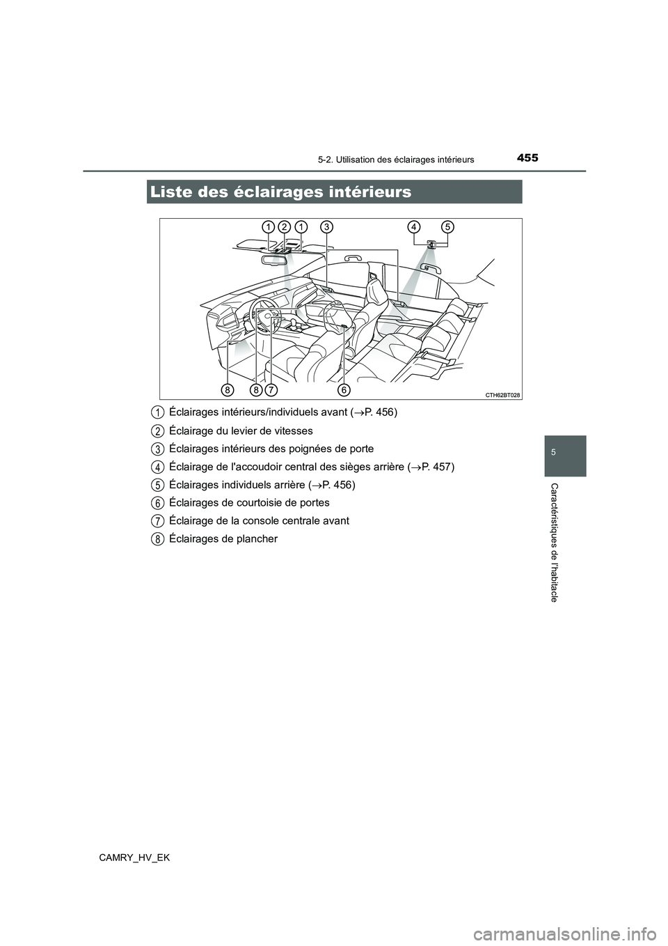 TOYOTA CAMRY 2019  Manuel du propriétaire (in French) 455
CAMRY_HV_EK
5
Caractéristiques de l’habitacle
5-2. Utilisation des éclairages intérieurs
Éclairages intérieurs/individuels avant (→P. 456)
Éclairage du levier de vitesses
Éclairages int