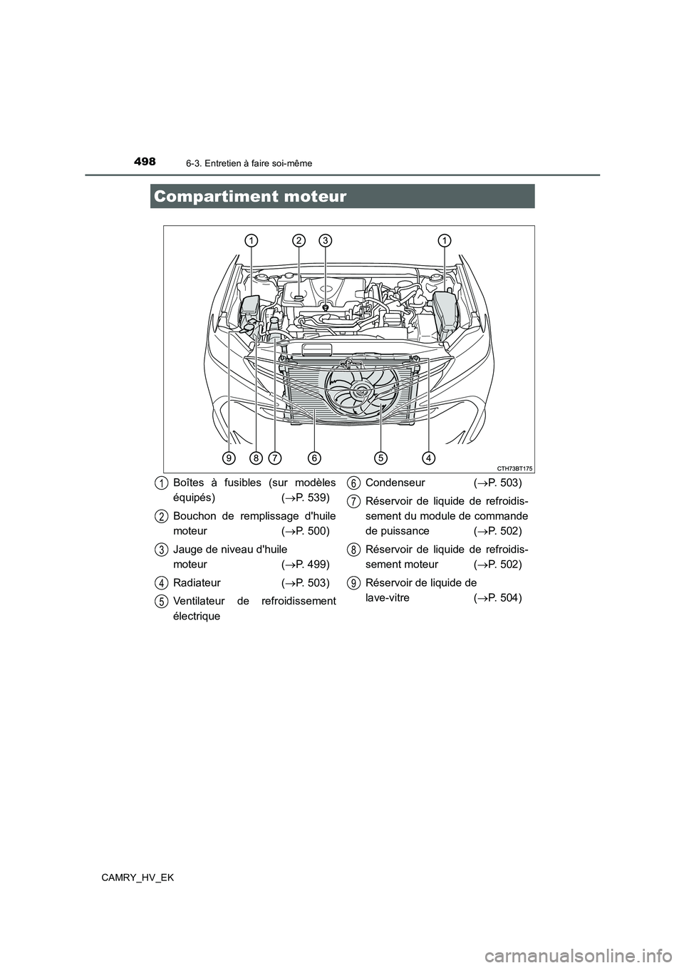 TOYOTA CAMRY 2019  Manuel du propriétaire (in French) 4986-3. Entretien à faire soi-même
CAMRY_HV_EK
Compartiment moteur
Boîtes à fusibles (sur modèles
équipés) (→P. 539)
Bouchon de remplissage dhuile
moteur (→P. 500)
Jauge de niveau dhuile 