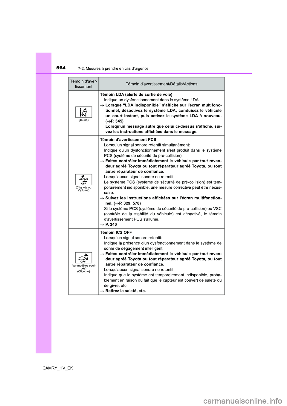 TOYOTA CAMRY 2019 Manuel du propriétaire (in French) 5647-2. Mesures à prendre en cas durgence
CAMRY_HV_EK
(Jaune)
Témoin LDA (alerte de sortie de voie)
Indique un dysfonctionnement dans le système LDA
→Lorsque “LDA indisponible” saffiche sur TOYOTA CAMRY 2019 Manuel du propriétaire (in French) 5647-2. Mesures à prendre en cas durgence
CAMRY_HV_EK
(Jaune)
Témoin LDA (alerte de sortie de voie)
Indique un dysfonctionnement dans le système LDA
→Lorsque “LDA indisponible” saffiche sur
