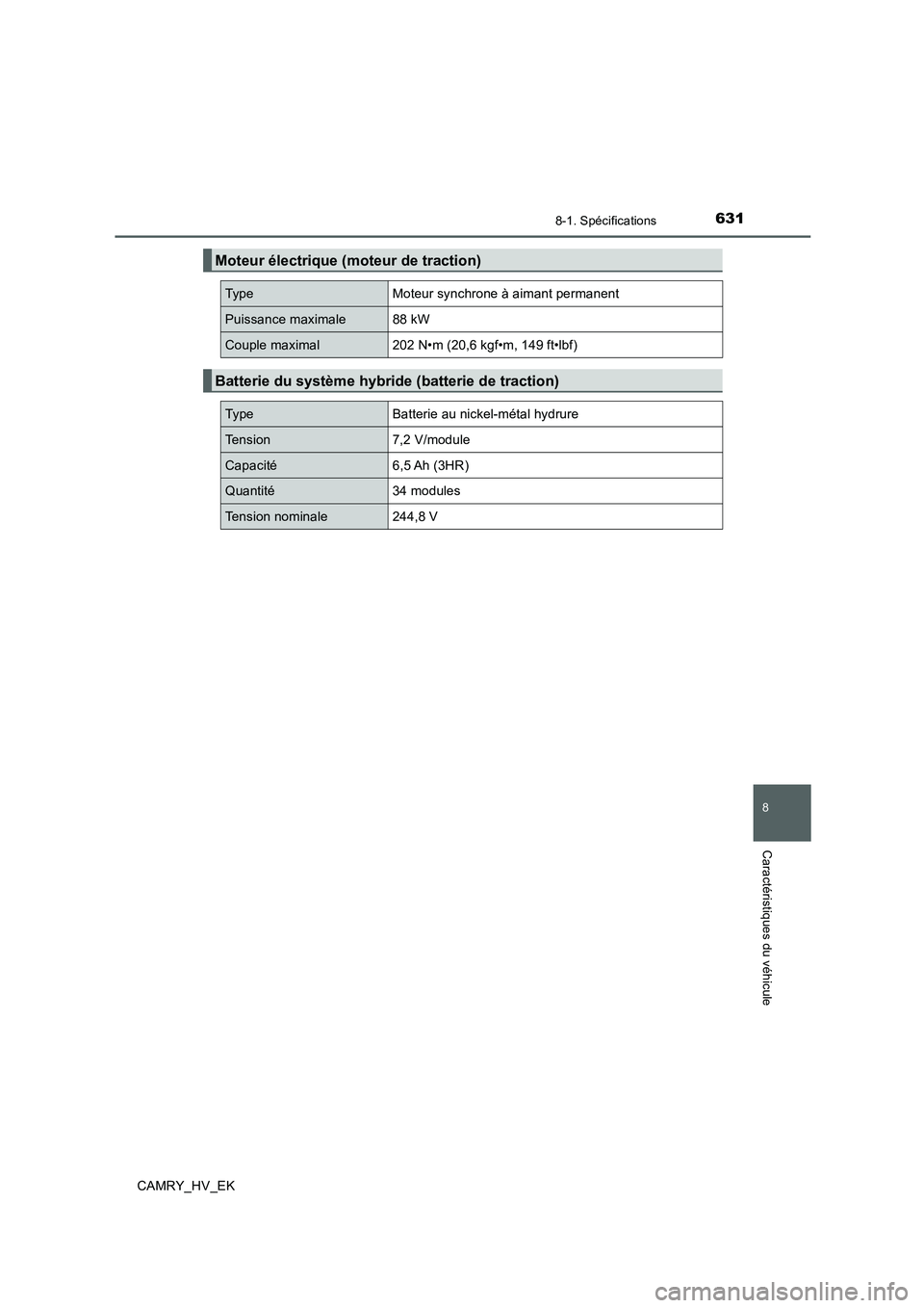 TOYOTA CAMRY 2019  Manuel du propriétaire (in French) 631
8
8-1. Spécifications
Caractéristiques du véhicule
CAMRY_HV_EK
Moteur électrique (moteur de traction)
Type Moteur synchrone à aimant permanent
Puissance maximale 88 kW
Couple maximal 202 N•