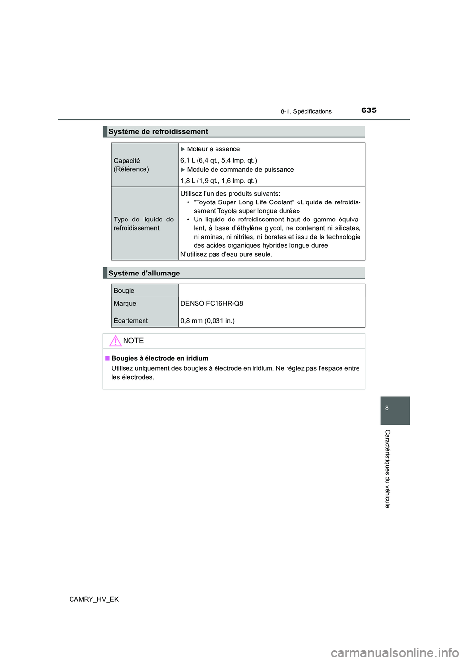 TOYOTA CAMRY 2019  Manuel du propriétaire (in French) 635
8
8-1. Spécifications
Caractéristiques du véhicule
CAMRY_HV_EK
Système de refroidissement
Capacité 
(Référence)
Moteur à essence
6,1 L (6,4 qt., 5,4 Imp. qt.)
Module de commande de p