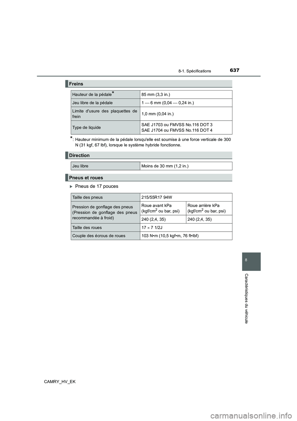 TOYOTA CAMRY 2019  Manuel du propriétaire (in French) 637
8
8-1. Spécifications
Caractéristiques du véhicule
CAMRY_HV_EK
*: Hauteur minimum de la pédale lorsquelle est soumise à une force verticale de 300
N (31 kgf, 67 lbf), lorsque le système hyb