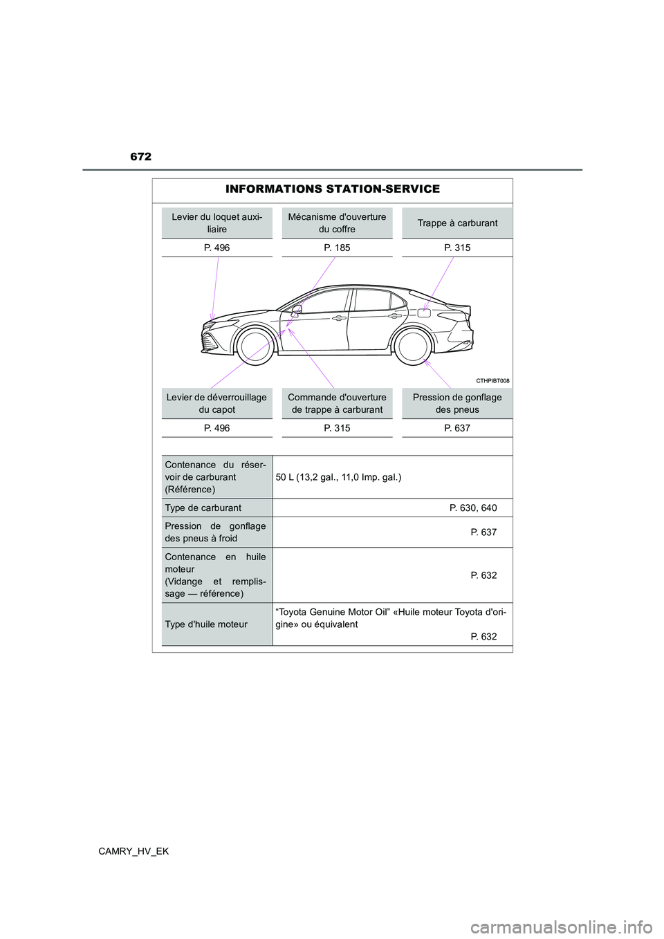 TOYOTA CAMRY 2019  Manuel du propriétaire (in French) 672
CAMRY_HV_EK
INFORMATIONS STATION-SERVICE
Levier du loquet auxi-
liaireMécanisme douverture 
du coffreTrappe à carburant
P. 496 P. 185 P. 315
Levier de déverrouillage 
du capotCommande douvert