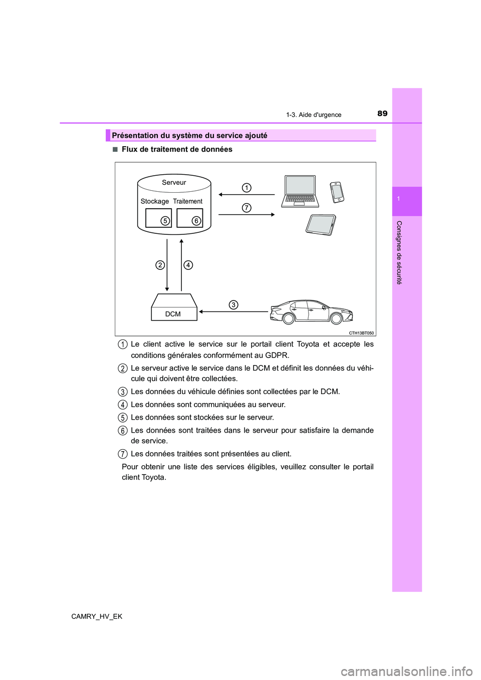 TOYOTA CAMRY 2019  Manuel du propriétaire (in French) 891-3. Aide durgence
1
Consignes de sécurité
CAMRY_HV_EK■
Flux de traitement de données
Le client active le service sur le portail client Toyota et accepte les
conditions générales conforméme