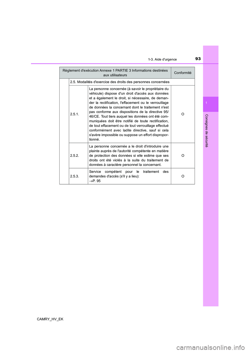 TOYOTA CAMRY 2019 Manuel du propriétaire (in French) 931-3. Aide durgence
1
Consignes de sécurité
CAMRY_HV_EK2.5. Modalités dexercice des droits des personnes concernées
2.5.1.La personne concernée (à savoir le propriétaire du
véhicule) dispos TOYOTA CAMRY 2019 Manuel du propriétaire (in French) 931-3. Aide durgence
1
Consignes de sécurité
CAMRY_HV_EK2.5. Modalités dexercice des droits des personnes concernées
2.5.1.La personne concernée (à savoir le propriétaire du
véhicule) dispos
