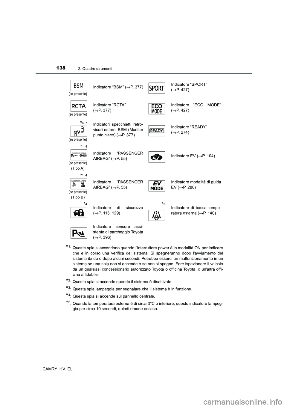 TOYOTA CAMRY 2019 Manuale duso (in Italian) 1382. Quadro strumenti
CAMRY_HV_EL
*1: Queste spie si accendono quando linterruttore power è in modalità ON per indicare
che è in corso una verifica del sistema. Si spegneranno dopo lavviamento d TOYOTA CAMRY 2019 Manuale duso (in Italian) 1382. Quadro strumenti
CAMRY_HV_EL
*1: Queste spie si accendono quando linterruttore power è in modalità ON per indicare
che è in corso una verifica del sistema. Si spegneranno dopo lavviamento d