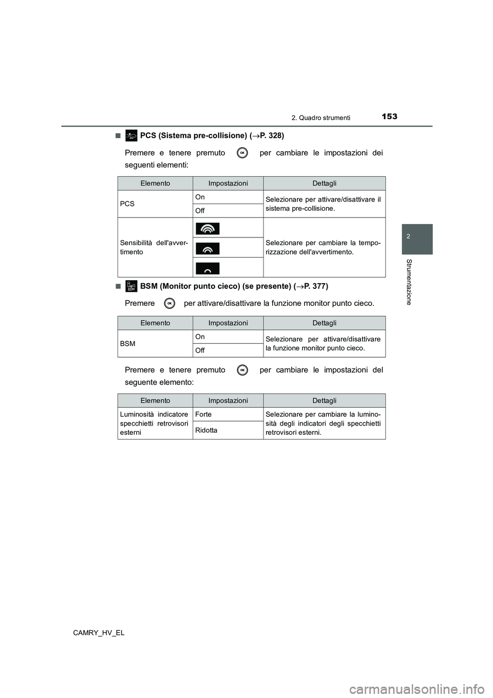 TOYOTA CAMRY 2019  Manuale duso (in Italian) 1532. Quadro strumenti
2
Strumentazione
CAMRY_HV_EL■
 PCS (Sistema pre-collisione) (→P. 328)
Premere e tenere premuto   per cambiare le impostazioni dei
seguenti elementi:
■ BSM (Monitor punto c