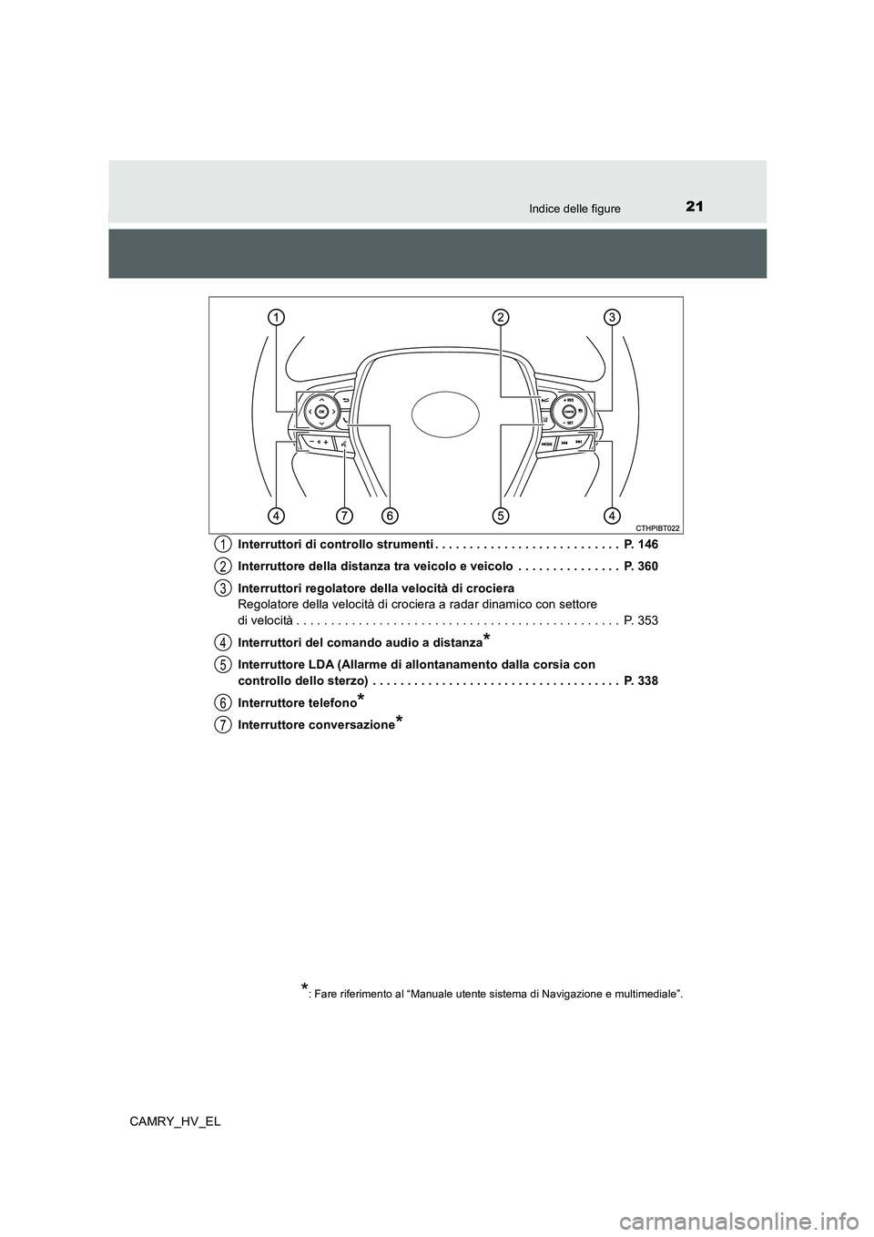 TOYOTA CAMRY 2019  Manuale duso (in Italian) 21Indice delle figure
CAMRY_HV_ELInterruttori di controllo strumenti . . . . . . . . . . . . . . . . . . . . . . . . . . .  P. 146
Interruttore della distanza tra veicolo e veicolo  . . . . . . . . . 