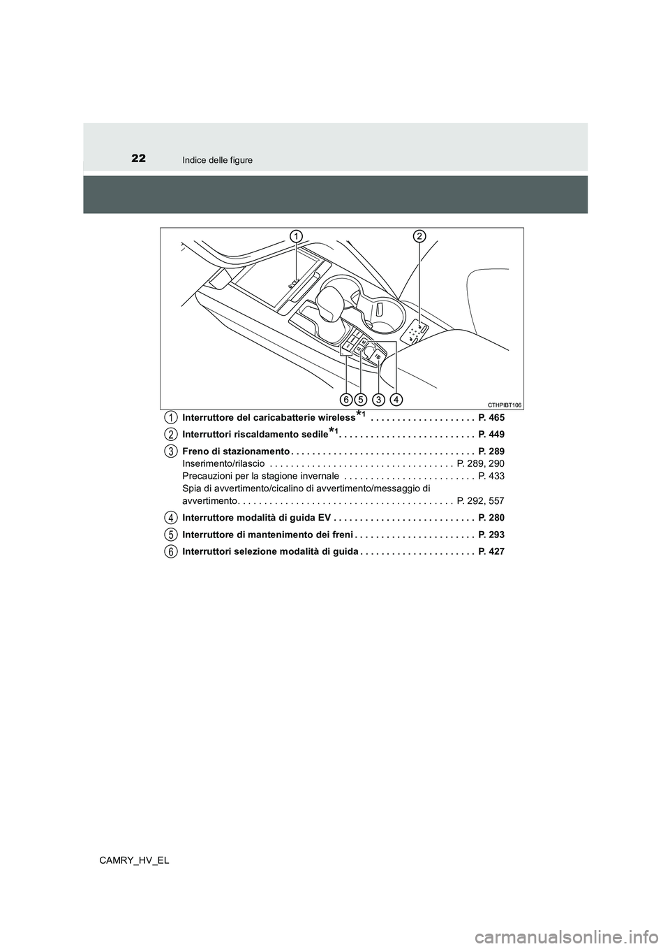 TOYOTA CAMRY 2019  Manuale duso (in Italian) 22Indice delle figure
CAMRY_HV_ELInterruttore del caricabatterie wireless
*1 . . . . . . . . . . . . . . . . . . . .  P. 465
Interruttori riscaldamento sedile
*1. . . . . . . . . . . . . . . . . . . .