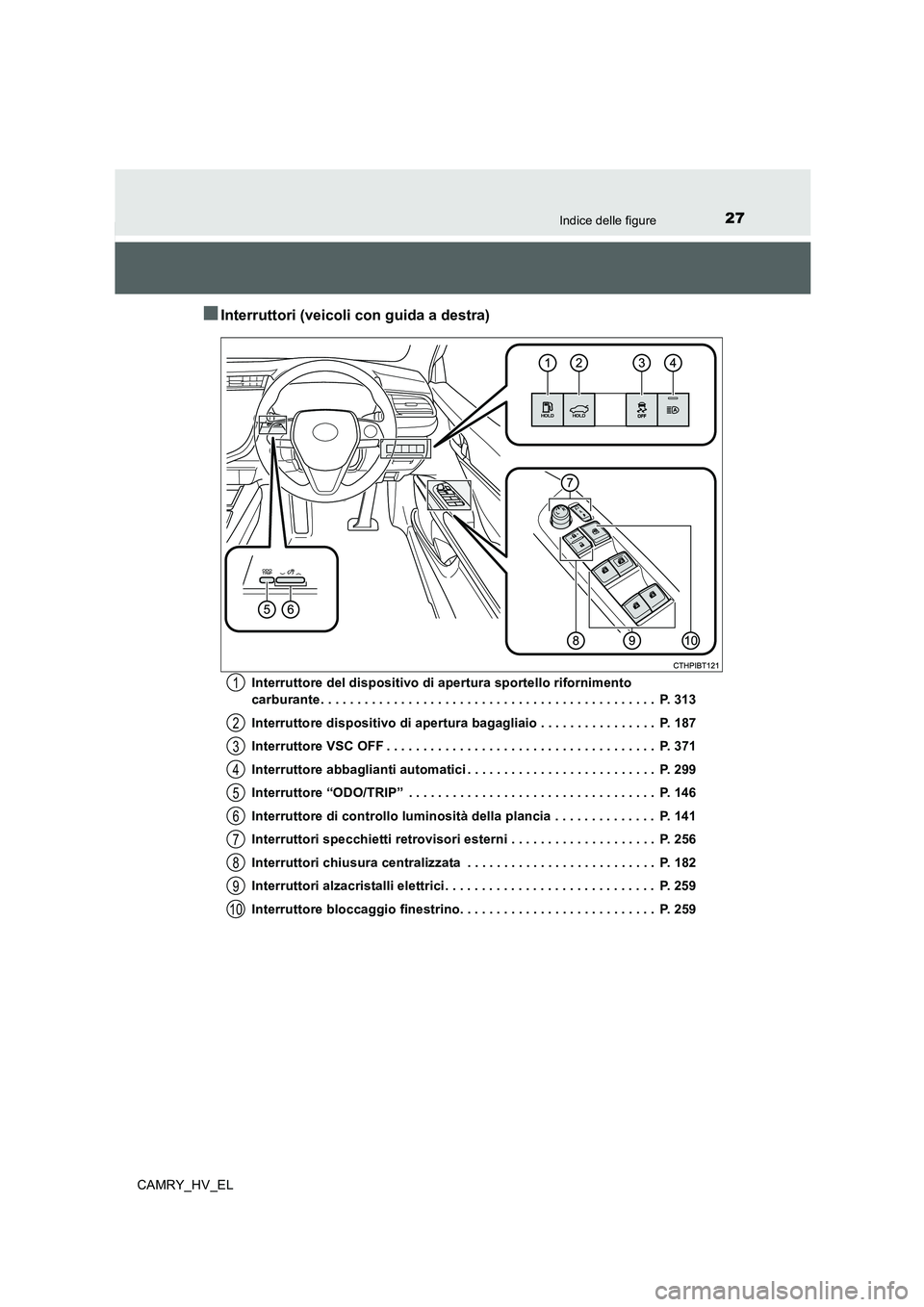 TOYOTA CAMRY 2019 Manuale duso (in Italian) 27Indice delle figure
CAMRY_HV_EL
■Interruttori (veicoli con guida a destra)
Interruttore del dispositivo di apertura sportello rifornimento
carburante . . . . . . . . . . . . . . . . . . . . . . . TOYOTA CAMRY 2019 Manuale duso (in Italian) 27Indice delle figure
CAMRY_HV_EL
■Interruttori (veicoli con guida a destra)
Interruttore del dispositivo di apertura sportello rifornimento
carburante . . . . . . . . . . . . . . . . . . . . . . .