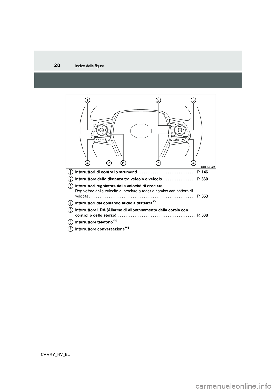 TOYOTA CAMRY 2019  Manuale duso (in Italian) 28Indice delle figure
CAMRY_HV_ELInterruttori di controllo strumenti . . . . . . . . . . . . . . . . . . . . . . . . . . .  P. 146
Interruttore della distanza tra veicolo e veicolo  . . . . . . . . . 