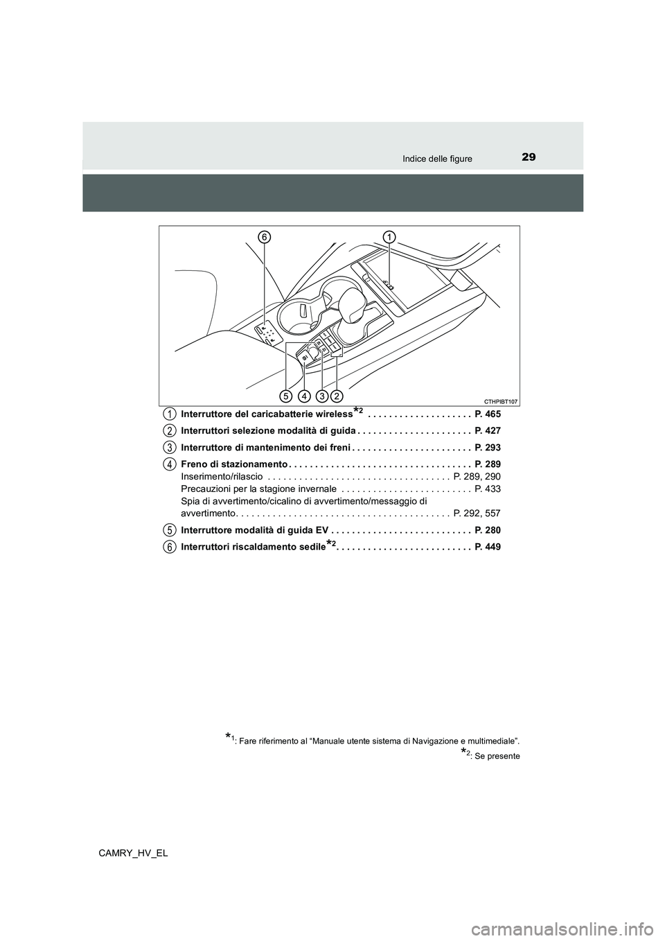 TOYOTA CAMRY 2019 Manuale duso (in Italian) 29Indice delle figure
CAMRY_HV_ELInterruttore del caricabatterie wireless
*2 . . . . . . . . . . . . . . . . . . . . P. 465
Interruttori selezione modalità di guida . . . . . . . . . . . . . . . . . TOYOTA CAMRY 2019 Manuale duso (in Italian) 29Indice delle figure
CAMRY_HV_ELInterruttore del caricabatterie wireless
*2 . . . . . . . . . . . . . . . . . . . . P. 465
Interruttori selezione modalità di guida . . . . . . . . . . . . . . . . .