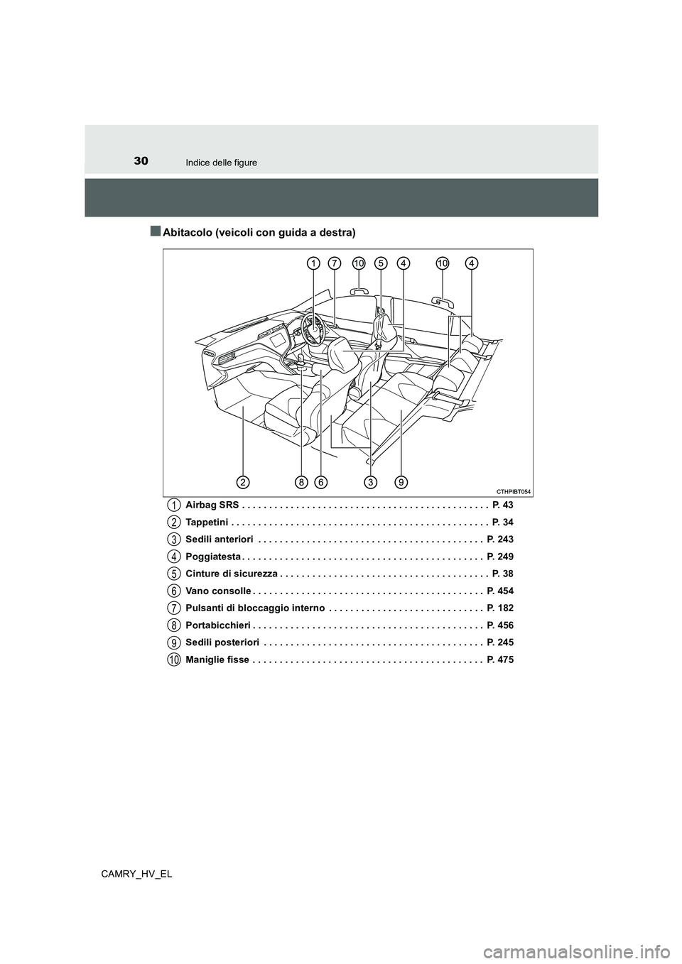 TOYOTA CAMRY 2019 Manuale duso (in Italian) 30Indice delle figure
CAMRY_HV_EL
■Abitacolo (veicoli con guida a destra)
Airbag SRS . . . . . . . . . . . . . . . . . . . . . . . . . . . . . . . . . . . . . . . . . . . . . . P. 43
Tappetini . . TOYOTA CAMRY 2019 Manuale duso (in Italian) 30Indice delle figure
CAMRY_HV_EL
■Abitacolo (veicoli con guida a destra)
Airbag SRS . . . . . . . . . . . . . . . . . . . . . . . . . . . . . . . . . . . . . . . . . . . . . . P. 43
Tappetini . .