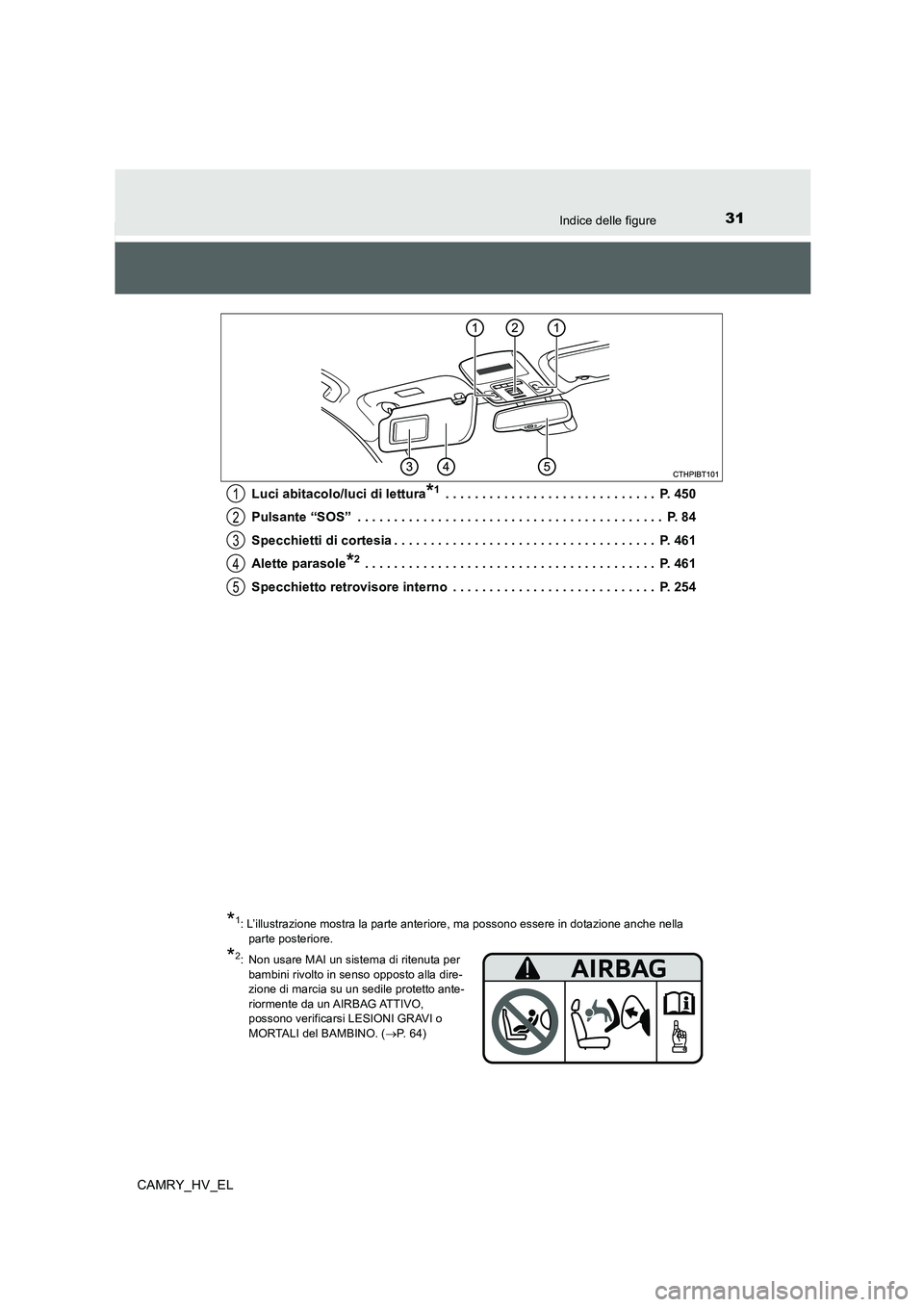 TOYOTA CAMRY 2019  Manuale duso (in Italian) 31Indice delle figure
CAMRY_HV_ELLuci abitacolo/luci di lettura
*1 . . . . . . . . . . . . . . . . . . . . . . . . . . . . .  P. 450
Pulsante “SOS”  . . . . . . . . . . . . . . . . . . . . . . . .