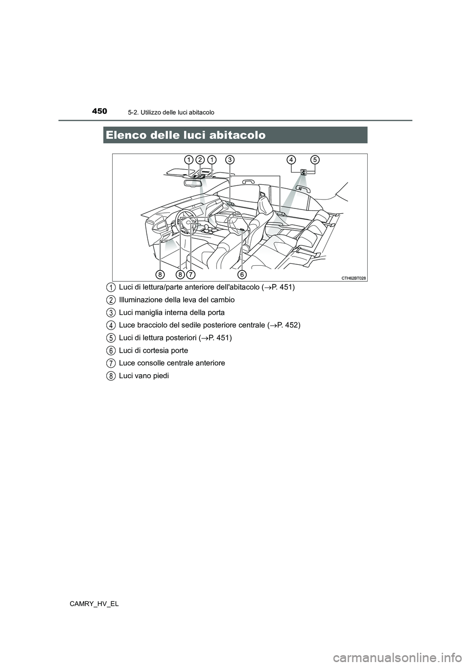 TOYOTA CAMRY 2019  Manuale duso (in Italian) 450
CAMRY_HV_EL
5-2. Utilizzo delle luci abitacolo
Luci di lettura/parte anteriore dellabitacolo (→P. 451)
Illuminazione della leva del cambio
Luci maniglia interna della porta
Luce bracciolo del s